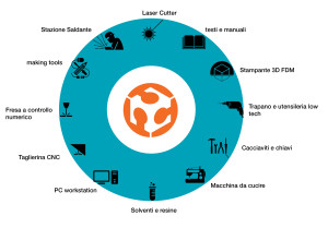 Macchinari_MUSE_FabLab